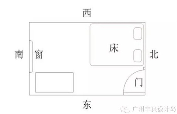 房间床的正确摆放位置方向