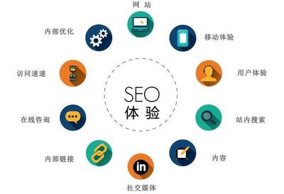 怎么样提升内页的排名