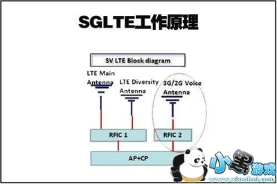 lte技术是什么