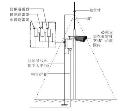 接地装置是什么的总称