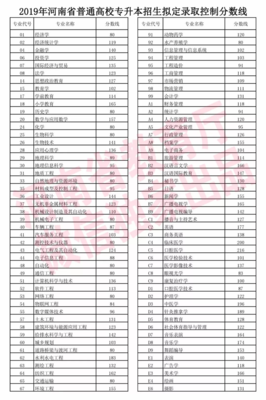 邓州市一模2023分数线