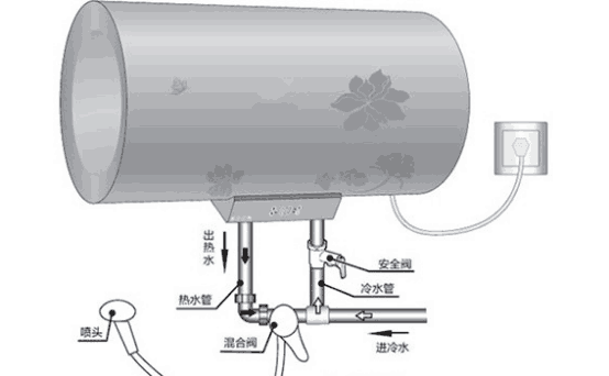热水器安装示意图