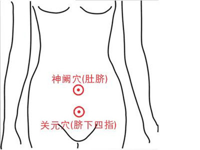 怀孕可以艾灸哪些部位