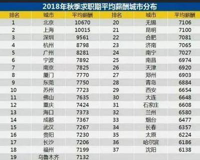 未来几年房价