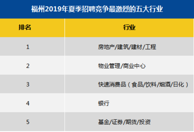 福州物业公司排名