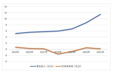 宝宝多大可以喝纯牛奶
