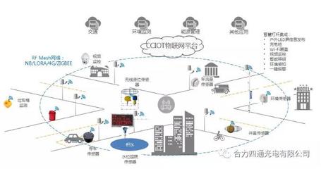 nb传输和组网方式是什么意思