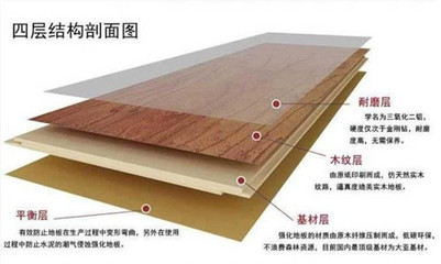 复合地板厚度