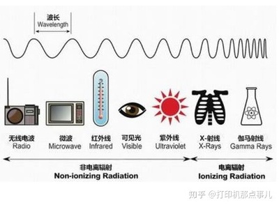 室内也有紫外线吗