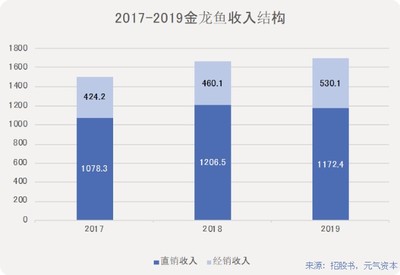 泉州泉港工藝有限公司（泉州泉港工藝品有限公司）