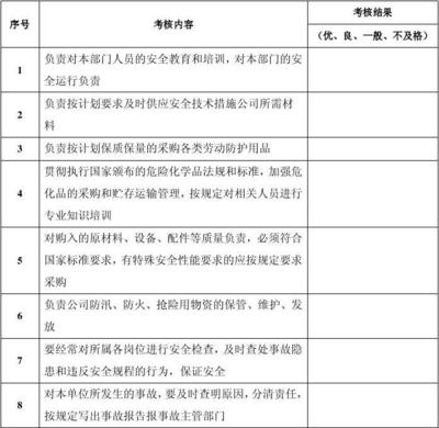 采购文件的保存期限