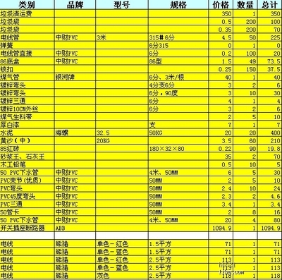 深圳装修垃圾清运费标准