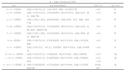 钢梁挠度测量的误差来源（如何减少钢梁挠度测量的随机误差） 建筑消防施工 第3张