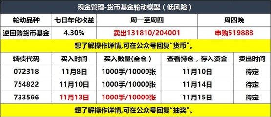 七日年化 4%是多少钱