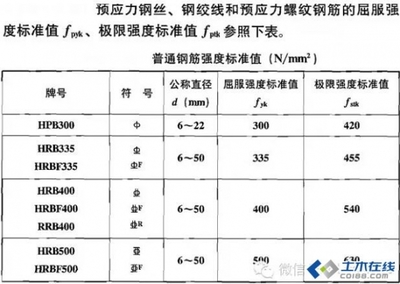 钢绞线与螺纹钢筋哪个好