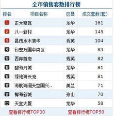 海口房地产公司排名