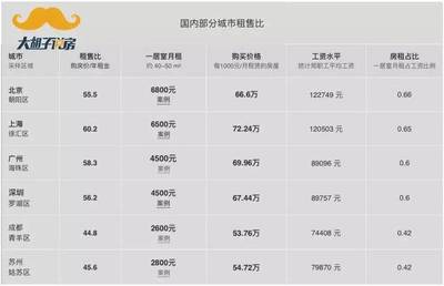 买公寓房好吗