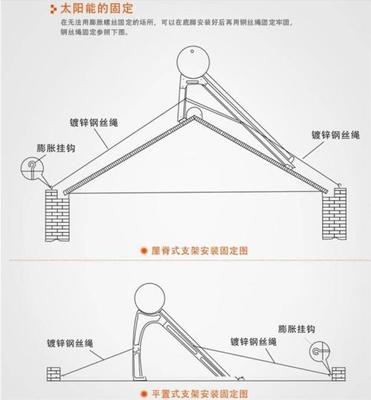 太阳能热水器进出水口