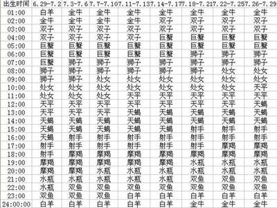 上升星座时间表
