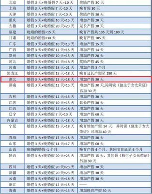 上海市产假规定