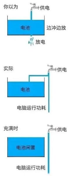 怎样给电脑放电