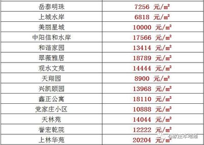 中阳县房价