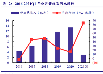 混凝土外加劑掙錢嗎 結(jié)構(gòu)工業(yè)裝備設(shè)計(jì) 第5張