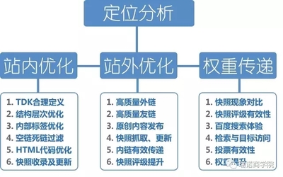 如何做外贸网站的SEO优化