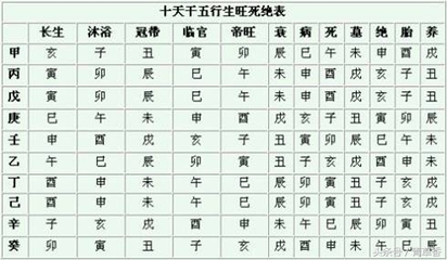15年什么命