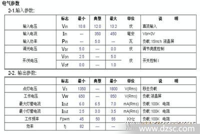 电压单位用基本单位是什么意思