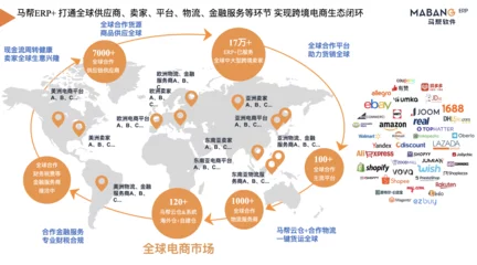 中国企业，出海路线该怎么走？