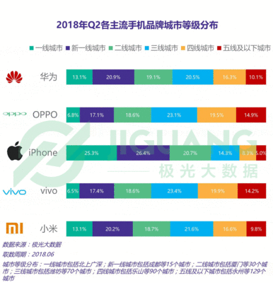 小米公司年度数据分析