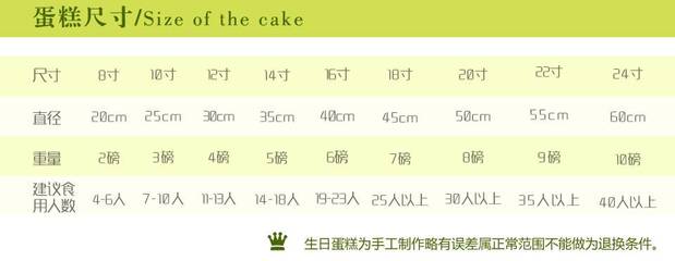 4寸蛋糕尺寸对照表图