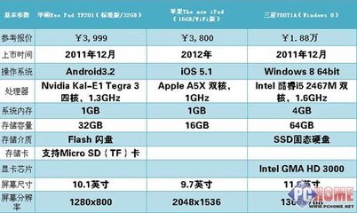 苹果iphone32g实际内存多少