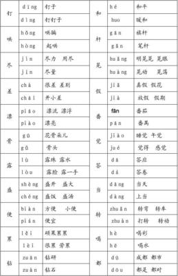 裂多音字组词和拼音怎么写