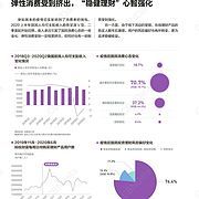 大数据分析总结报告