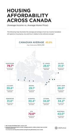 加拿大的国家大数据