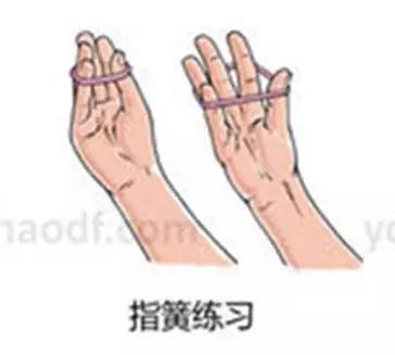 手关节腱鞘炎怎么治疗