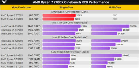 a8 7650k 跑分 a87600显卡交火