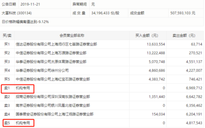 深圳房产评估公司