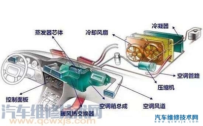 空调压缩机什么用