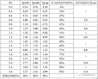 船舶有义值有什么作用