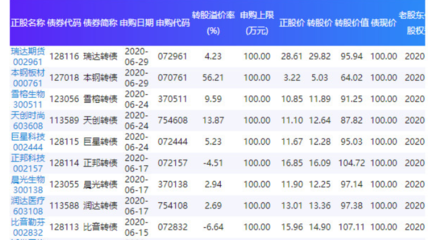 持有多少股票可以申购多少新股