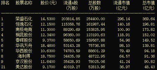 恒通股份大股東南山集團(tuán)溢價要約收購，彰顯對公司未來發(fā)展信心