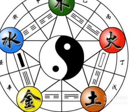 五行八卦查询