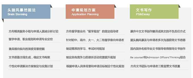 北京本科美国留学费用多少