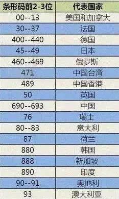 哪个国家的奶粉最好