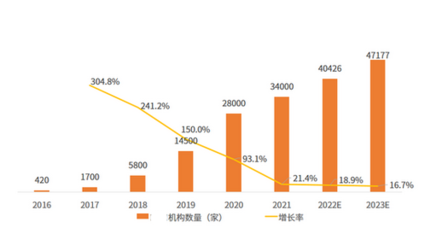 美容行业的发展趋势