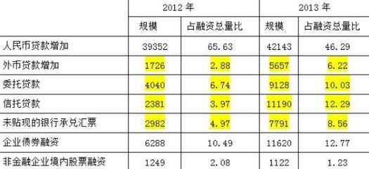 2017年贷款基准利率是多少