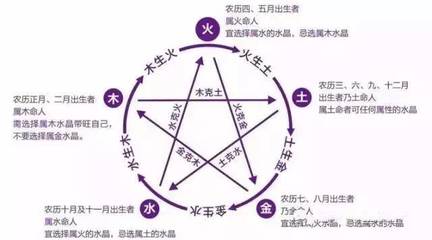 怎么知道自己属于五行中的什么